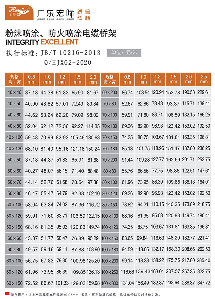 防火線槽（梯式）